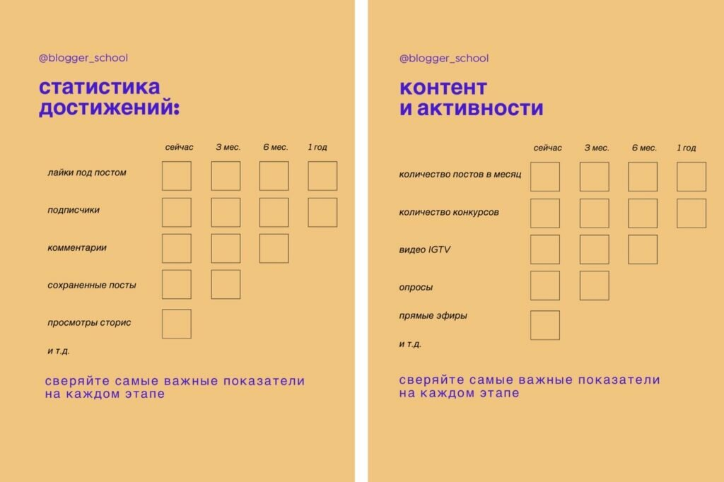 Как блогер должен ставить задачи, чтобы выйти в топ