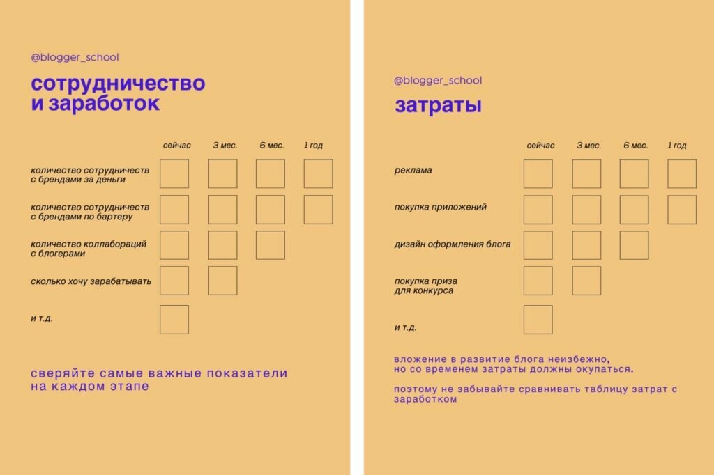 Как блогер должен ставить задачи, чтобы выйти в топ